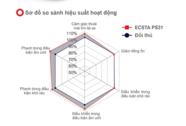 Lốp Kumho 215/45R17 Ecsta PS31 | 4PR | Việt Nam