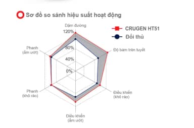 Lốp Kumho 255/70R16 Crugen HT51 | 4PR | Việt Nam