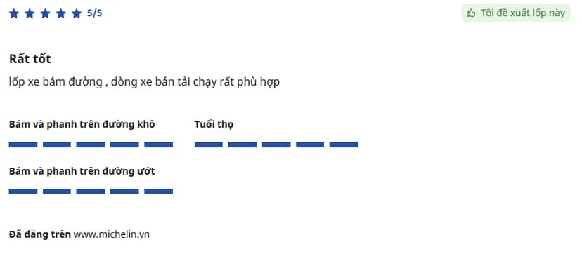 Lốp Michelin LTX Trail được đánh giá cao ở khả năng bám đường và phanh ổn định