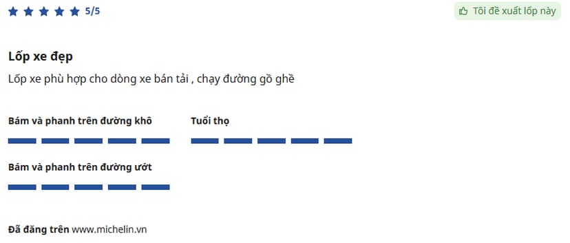 Michelin LTX Trail được người dùng lựa chọn nhờ kết cấu chắc bền, linh hoạt
