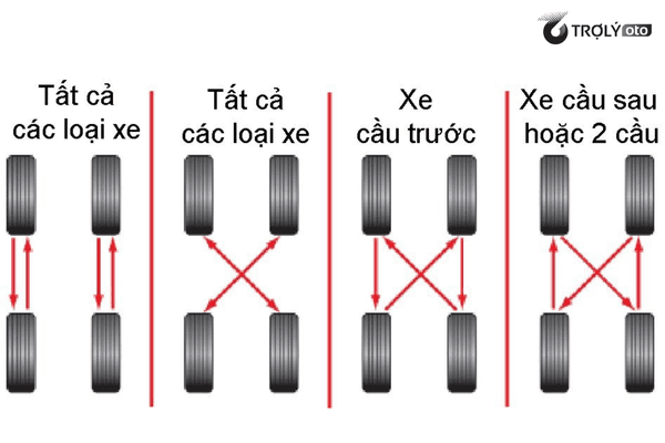 Cách đảo lốp xe ô tô đúng kỹ thuật