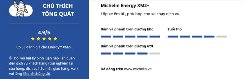 Energy XM2+ của Michelin được đánh giá phù hợp với xe chạy dịch vụ