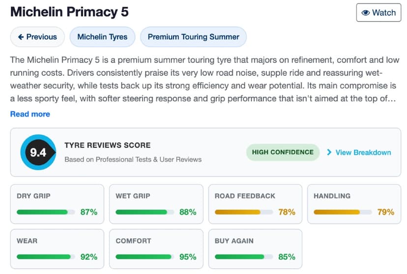 Đánh giá lốp Michelin Primacy 5 trên Tyre Reviews