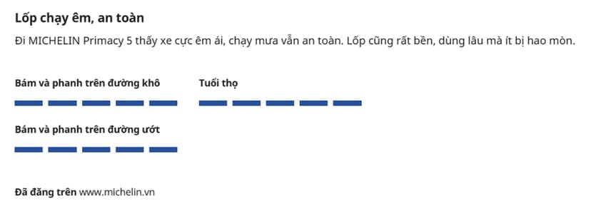Primacy 5 được Michelin công bố có tuổi thọ cao hơn 24% so với các dòng lốp cùng phân khúc