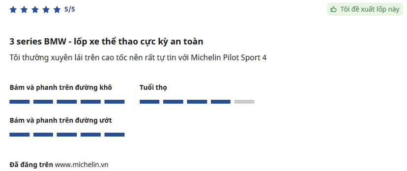 Lốp được đánh giá cao nhờ khả năng phản hồi lái chính xác