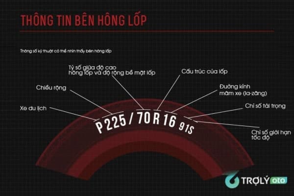 Cách đọc kích thước lốp xe