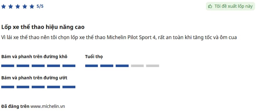 Lốp được đánh giá cao nhờ khả năng phản hồi lái chính xác