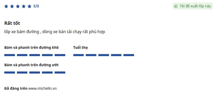 Michelin LTX Trail được đánh giá cao ở khả năng bám đường