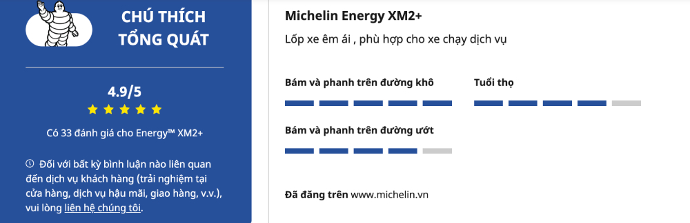 Energy XM2+ của Michelin được đánh giá phù hợp với xe chạy dịch vụ