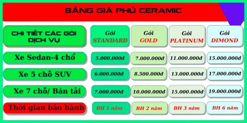 Bảng giá phủ ceramic ô tô 