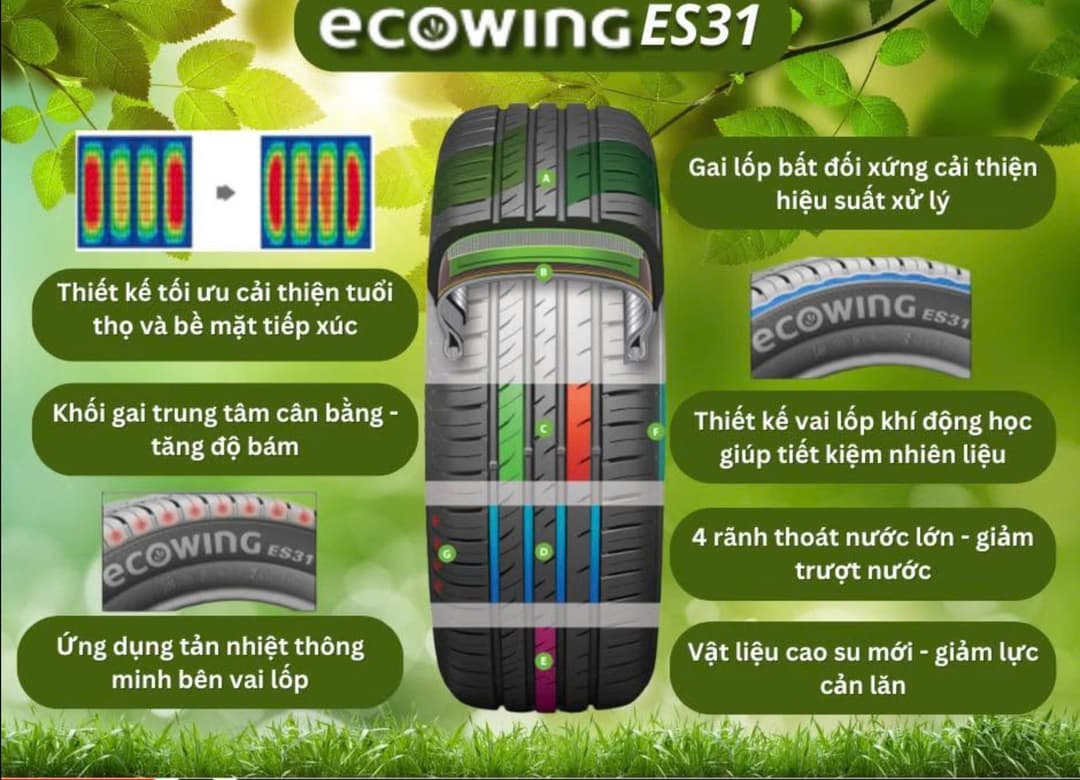 Đặc điểm lốp Kumho Ecowing ES31