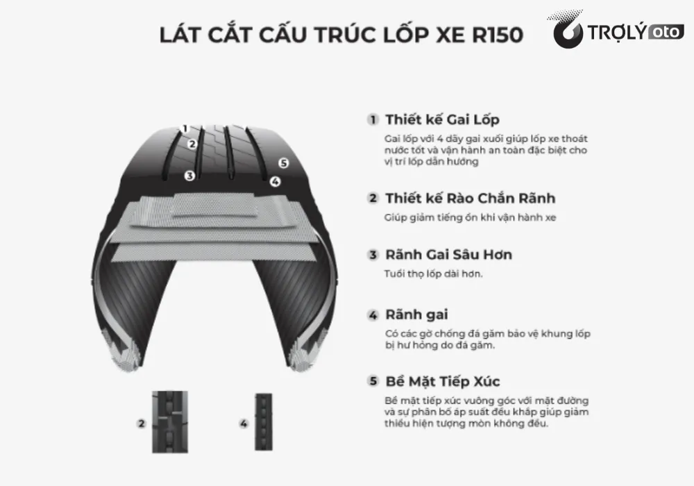 Lát cắt chi tiết cấu trúc lốp xe tải Bridgestone R150