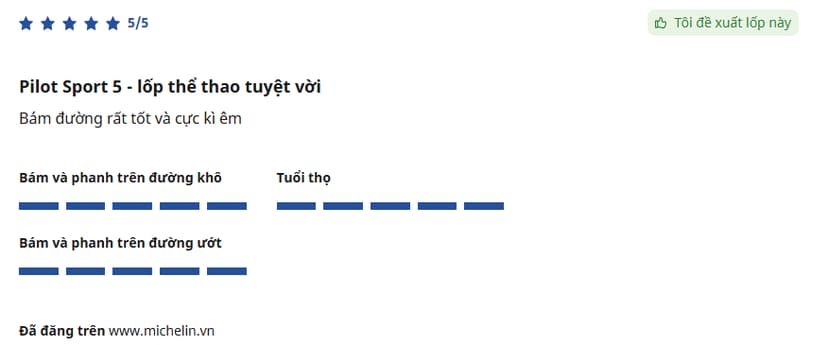 Lốp được đánh giá cao về độ bám ổn định trên cả đường ướt và khô