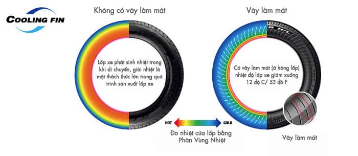 Công nghệ Cooling Fin