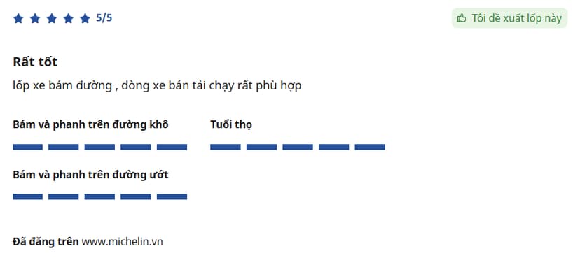 Michelin LTX Trail được đánh giá cao ở khả năng bám đường và phanh ổn định