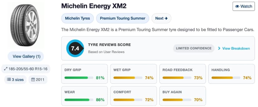 70% người dùng được khảo sát cho biết sẽ sử dụng lại lốp Energy XM2+ của Michelin