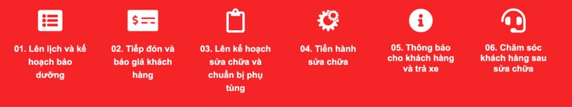 Quy trình sửa chữa minh bạch, rõ ràng tại Gara Minh Đức