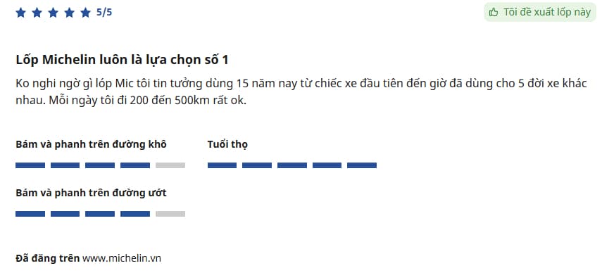 Công nghệ MaxTouch giúp lốp bền hơn khi sử dụng lâu dài