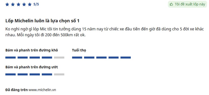 Công nghệ MaxTouch giúp lốp bền hơn khi sử dụng lâu dài