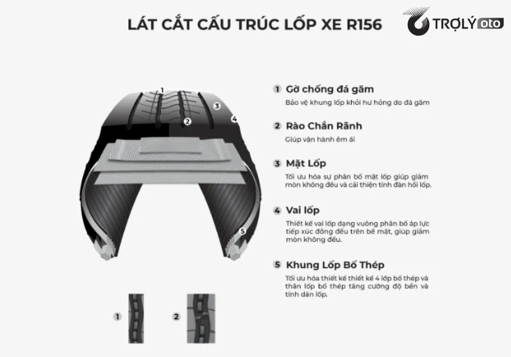 Lát cắt chi tiết cấu trúc lốp xe tải Bridgestone R156