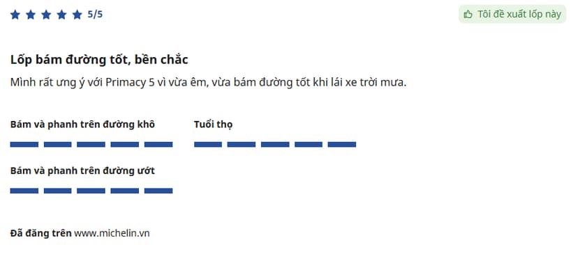 Người dùng đánh giá cao khả năng phanh ổn định trên đường ướt