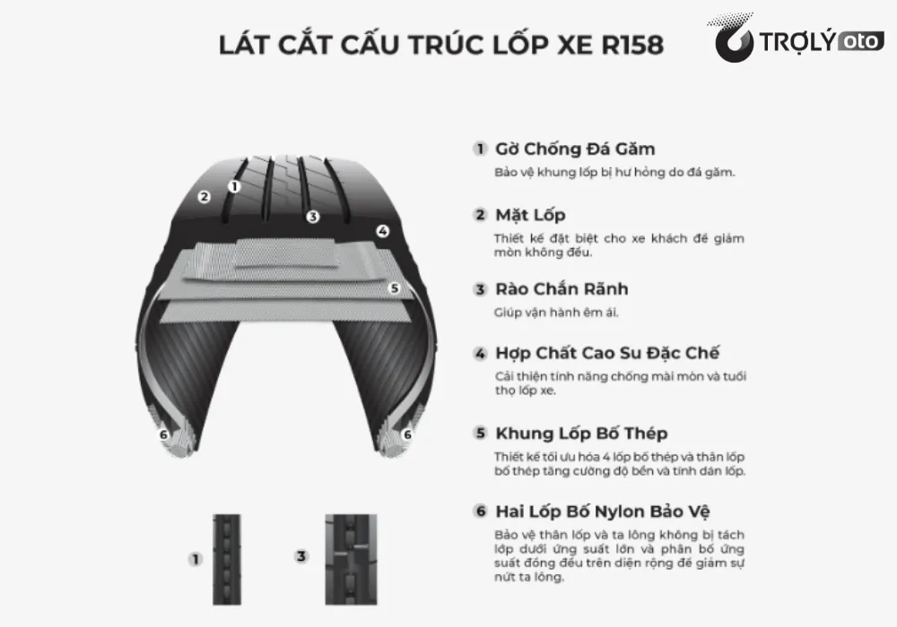 Lát cắt chi tiết cấu trúc lốp xe tải Bridgestone R158
