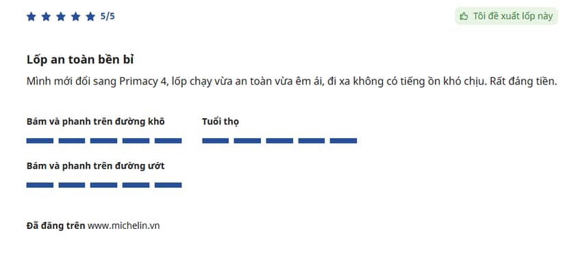 Lốp được đánh giá cao về độ bám đường dưới nhiều điều kiện thời tiết