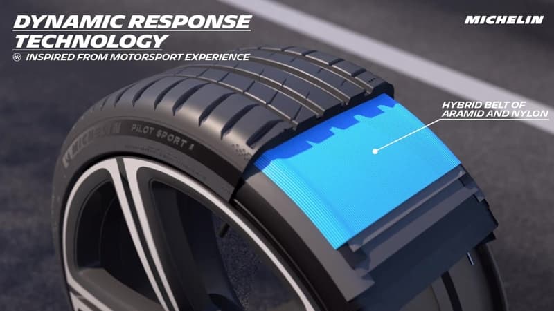 Công nghệ Dynamic Response cho phản hồi lái chính xác