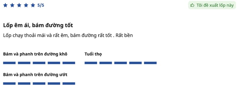 Người dùng đánh giá cao hiệu suất phanh của Michelin Primacy 4
