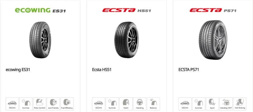 Một số dòng lốp phổ biến của Kumho