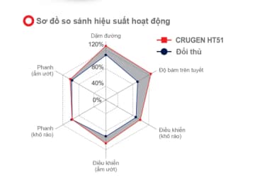 Lốp Kumho 255/70R16 Crugen HT51 | 4PR | Việt Nam