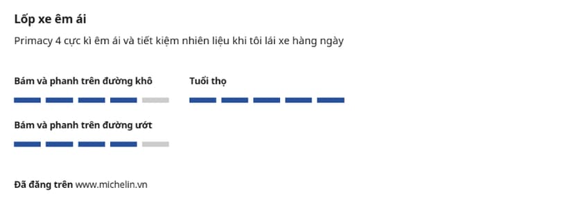 Êm ái và bền bỉ là những ưu điểm vượt trội của dòng lốp Michelin 225/55R18 Primacy 4 ST 4PR