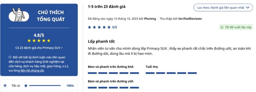 Người dùng đánh giá cao dòng lốp Primacy SUV+