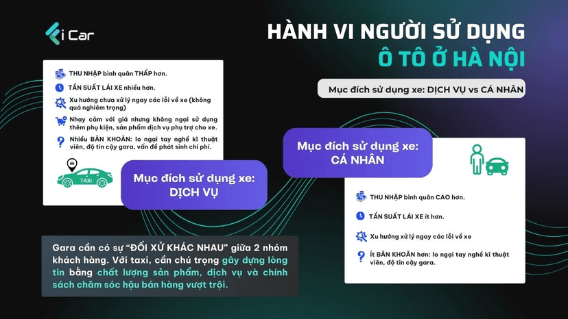 Nghiên cứu về hành vi sử dụng ô tô