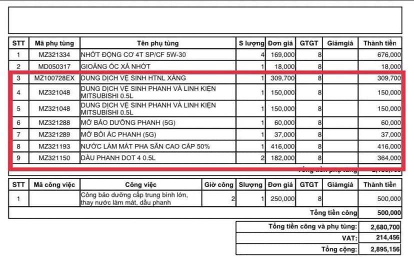 Bảng chi phí một số hạng mục kiểm tra dung dịch tham khảo