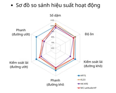 Lốp Kumho 225/55R19 Crugen HP71 | 4PR | Việt Nam