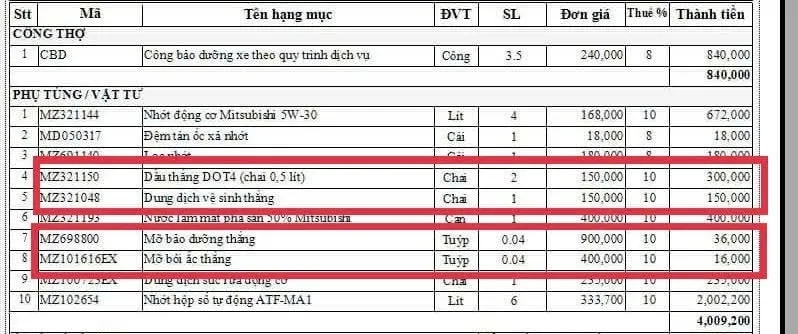 Chi phí một số hạng mục bảo dưỡng hệ thống phanh