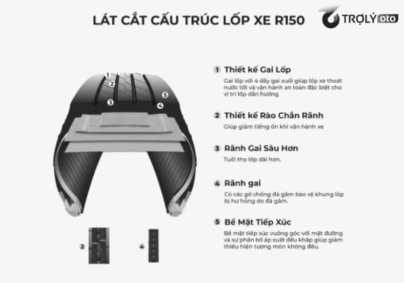 Lát cắt chi tiết cấu trúc lốp xe tải Bridgestone R150