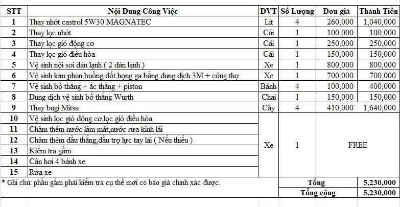 Bảng giá một số hạng mục sửa chữa - bảo dưỡng ô tô