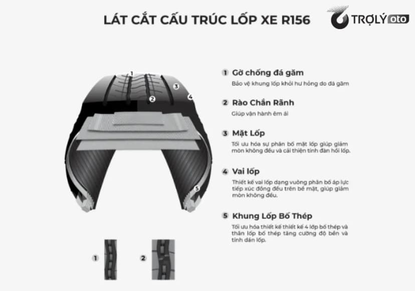 Lát cắt chi tiết cấu trúc lốp xe tải Bridgestone R156