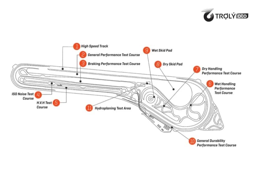 Trường thử nghiệm lốp xe quy mô lớn của Maxxis tại Côn Sơn