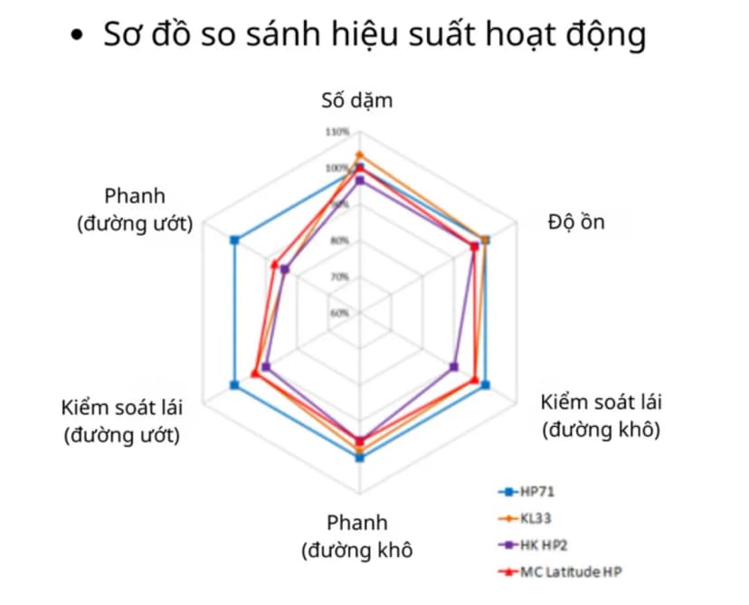 Đặc tính dòng lốp Crugen HP71 của Kumho