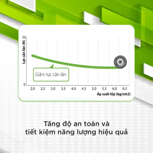 Lốp Kumho Ecowing KH27 có khả năng giảm lực cản lăn, giúp tiết kiệm nhiên liệu