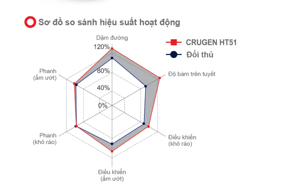 Đặc tính lốp Crugen HT51 của Kumho