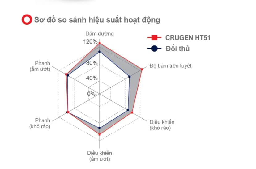 Đặc tính lốp Crugen HT51 của Kumho