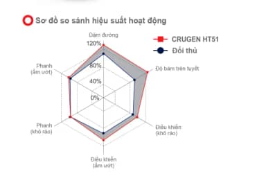 Lốp Kumho 235/60R17 Crugen HT51 | 4PR | Việt Nam